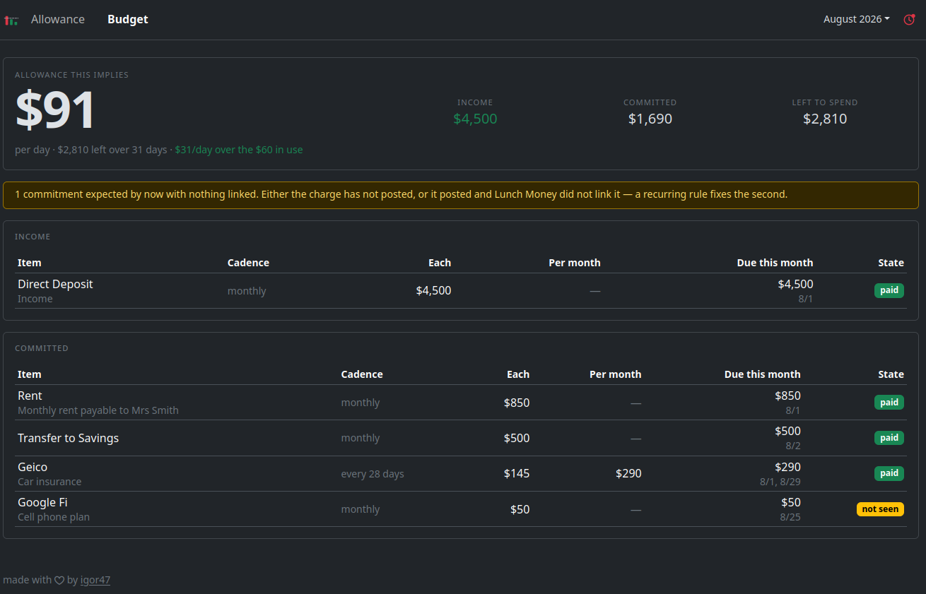 The budget page