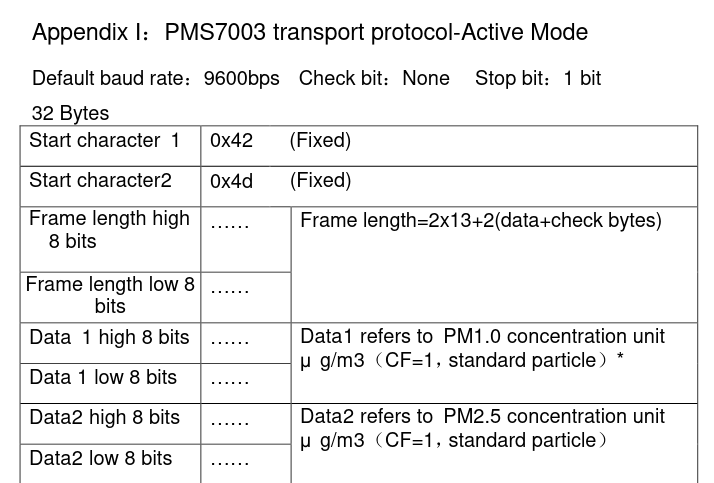 PMS7003 protocol
